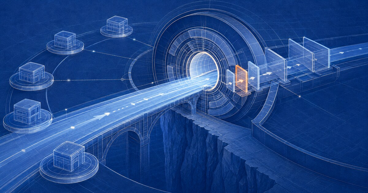 A technical payment rail passing through layered access and supervision checkpoints