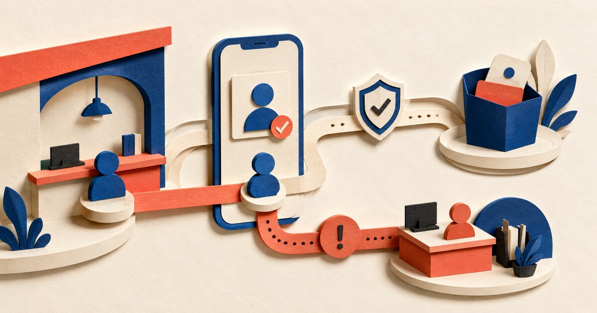 A paper-cut member path moves from a branch through a mobile identity checkpoint while a separate staff review route remains open
